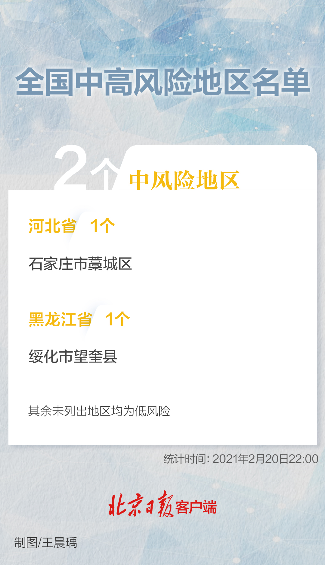 又一地全域降为低风险目前全国仅剩2个中风险区